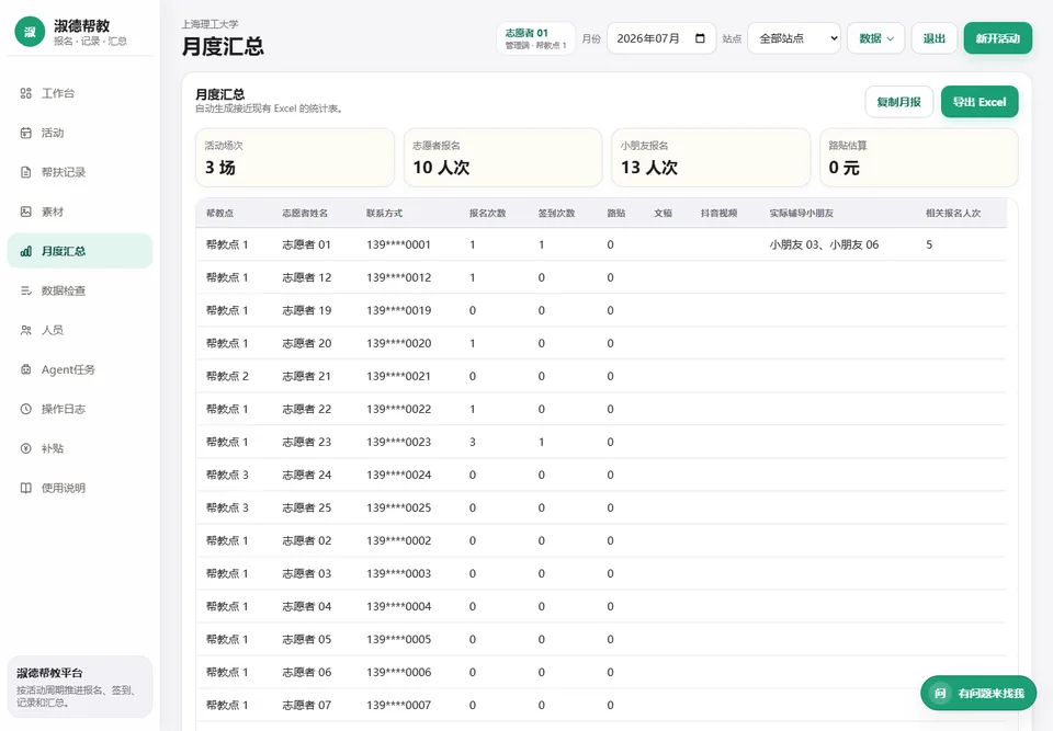 负责人月度汇总页，展示活动、报名、签到、帮扶对象与 Excel 导出入口