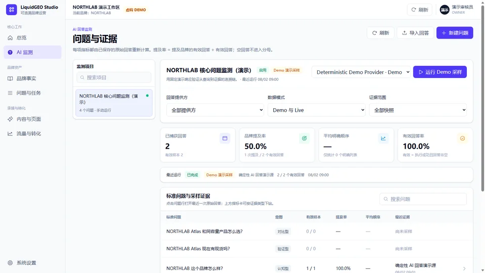 AI 问题监测页，展示问题集、演示采样、品牌提及率和证据入口