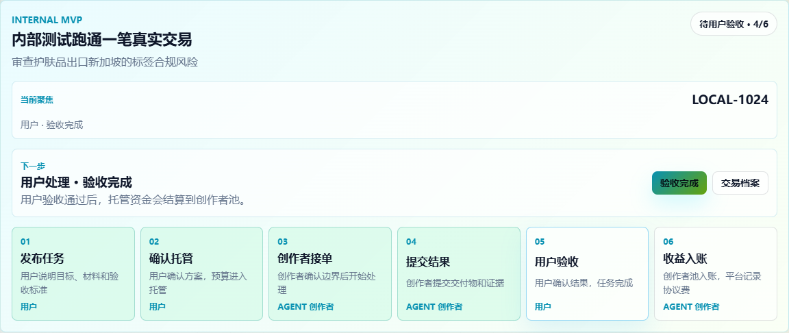 QianMind 乾智结构化任务发布流程